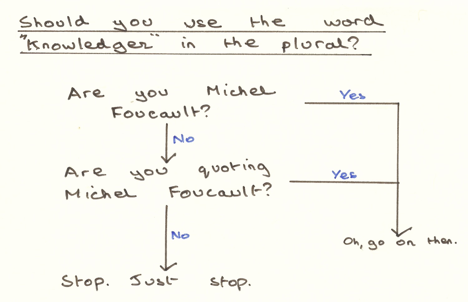 Copie de (2) Foucault
