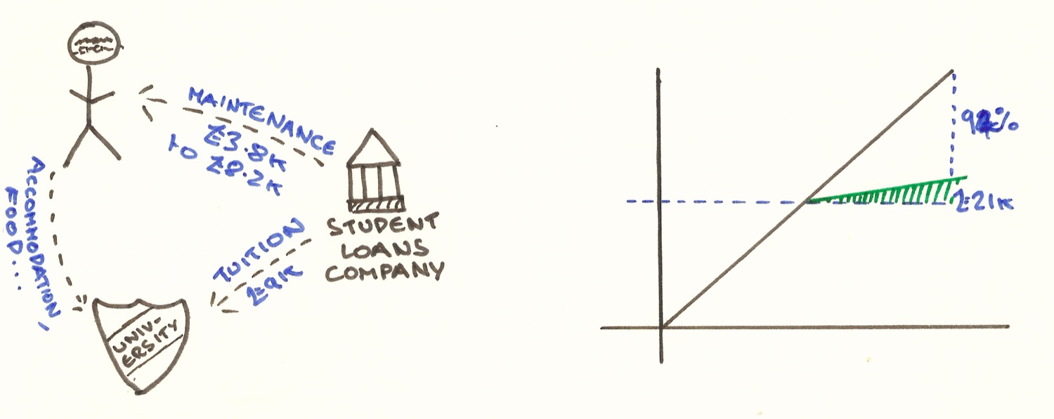 Copie de (4) Universities