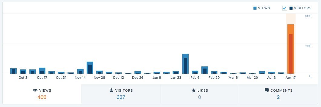 Capture d_écran 2017-04-19 à 19.30.26